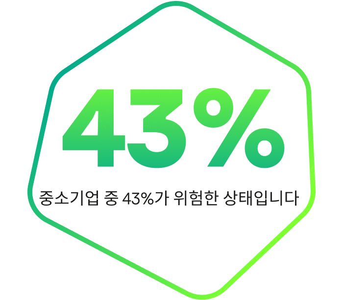 중소기업 중 43%가 위험한 상태입니다.